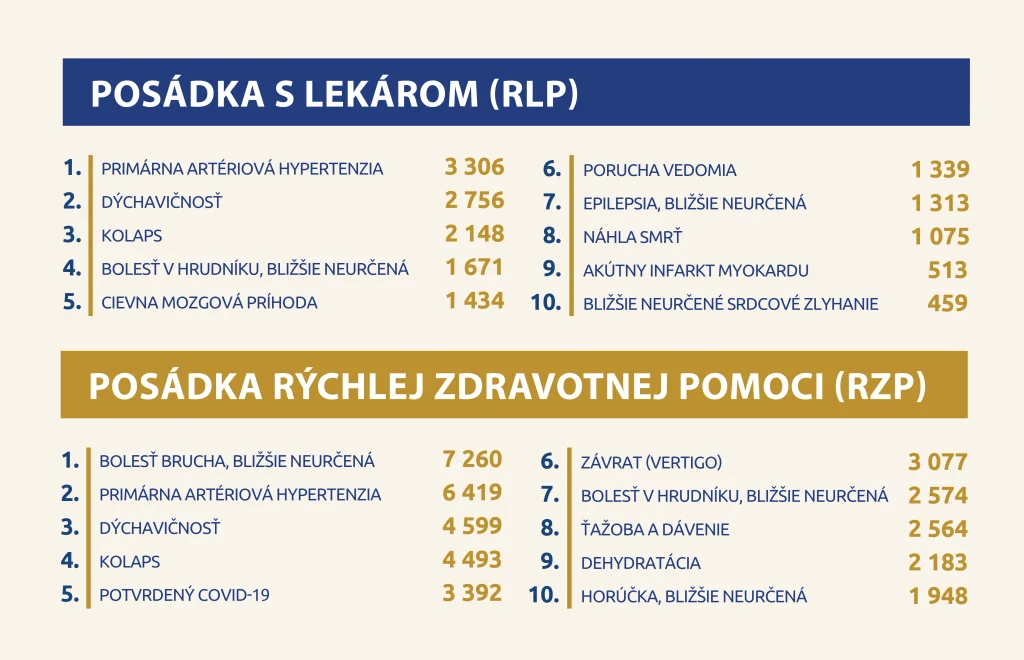 RLP a RZP za rok 2022