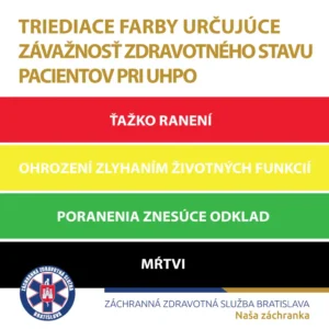 triediace farby pri uhpo